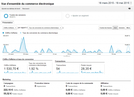 Suivi des conversions sur Google Analytics